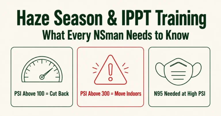 Guide to haze season and IPPT training in Singapore, covering PSI thresholds and SAF haze protocols for NSmen
