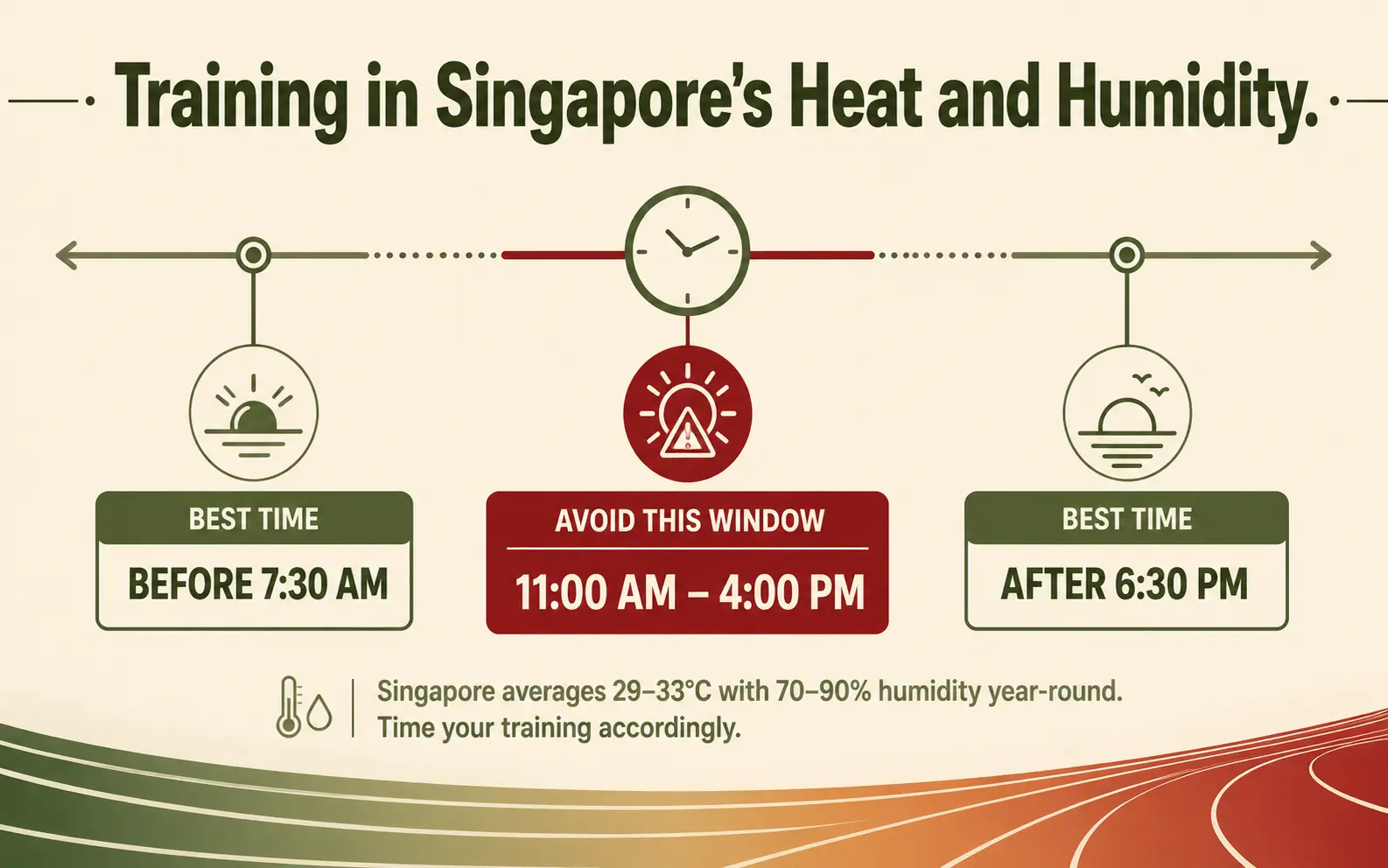 Training in singapore heat and humidity